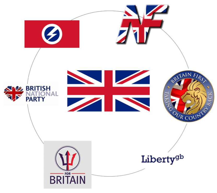 British nationalism, Britishness
